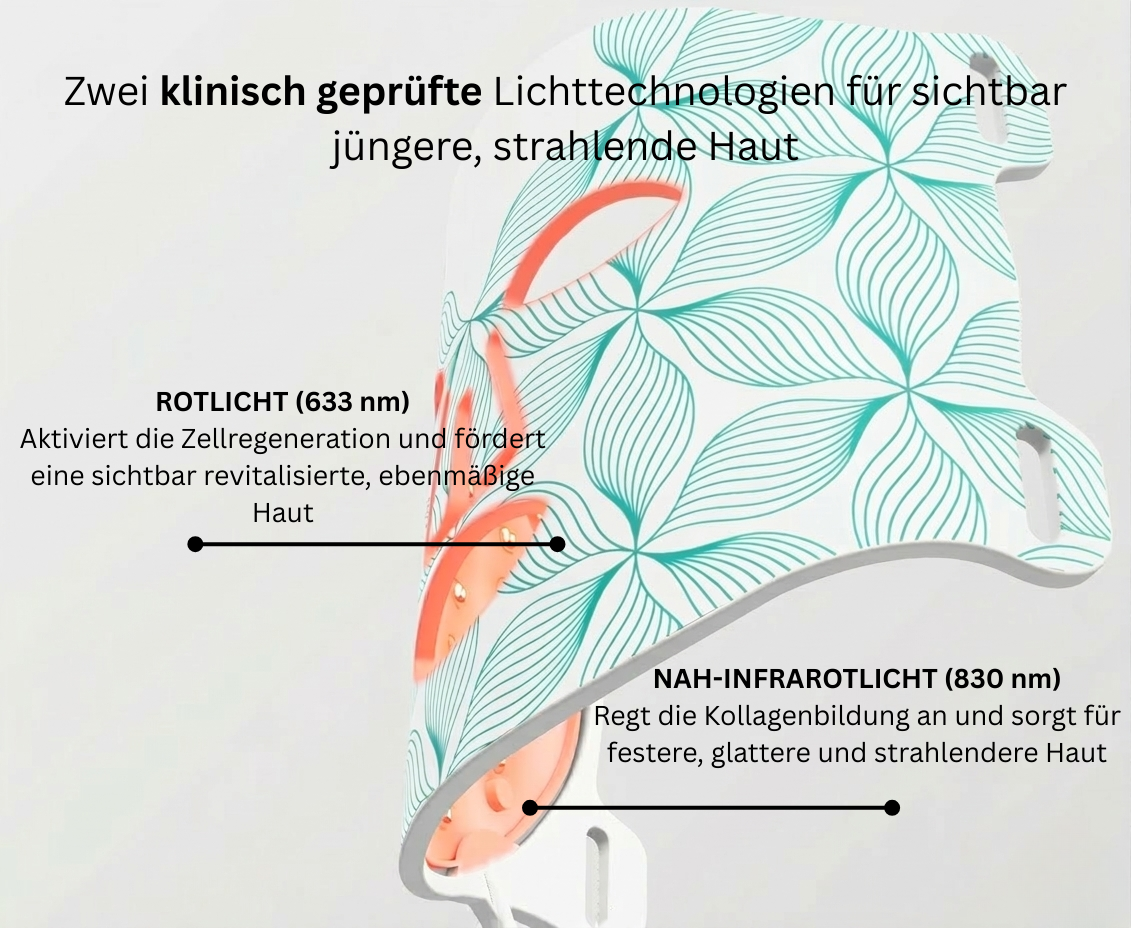 Carvenchy Lichttherapie Set