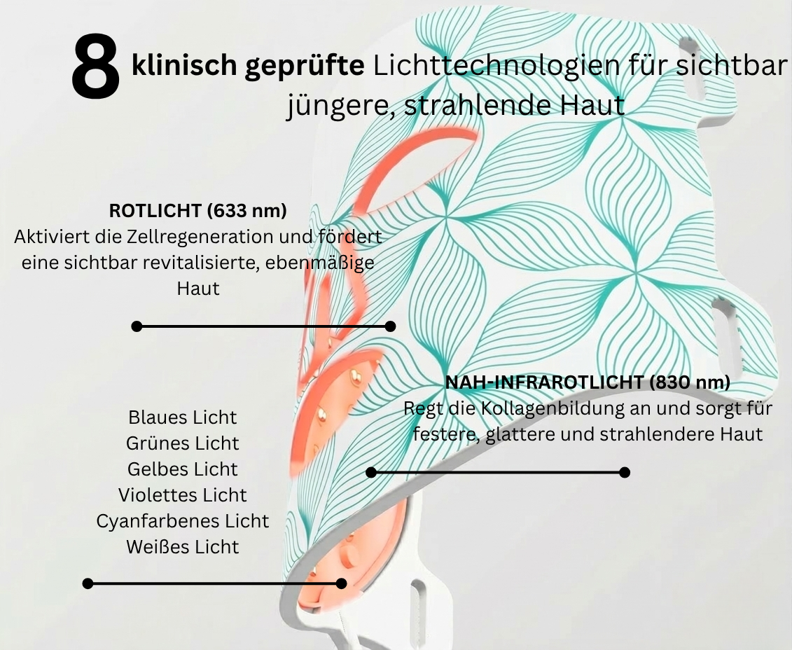 Carvenchy LED Gesichtsmaske