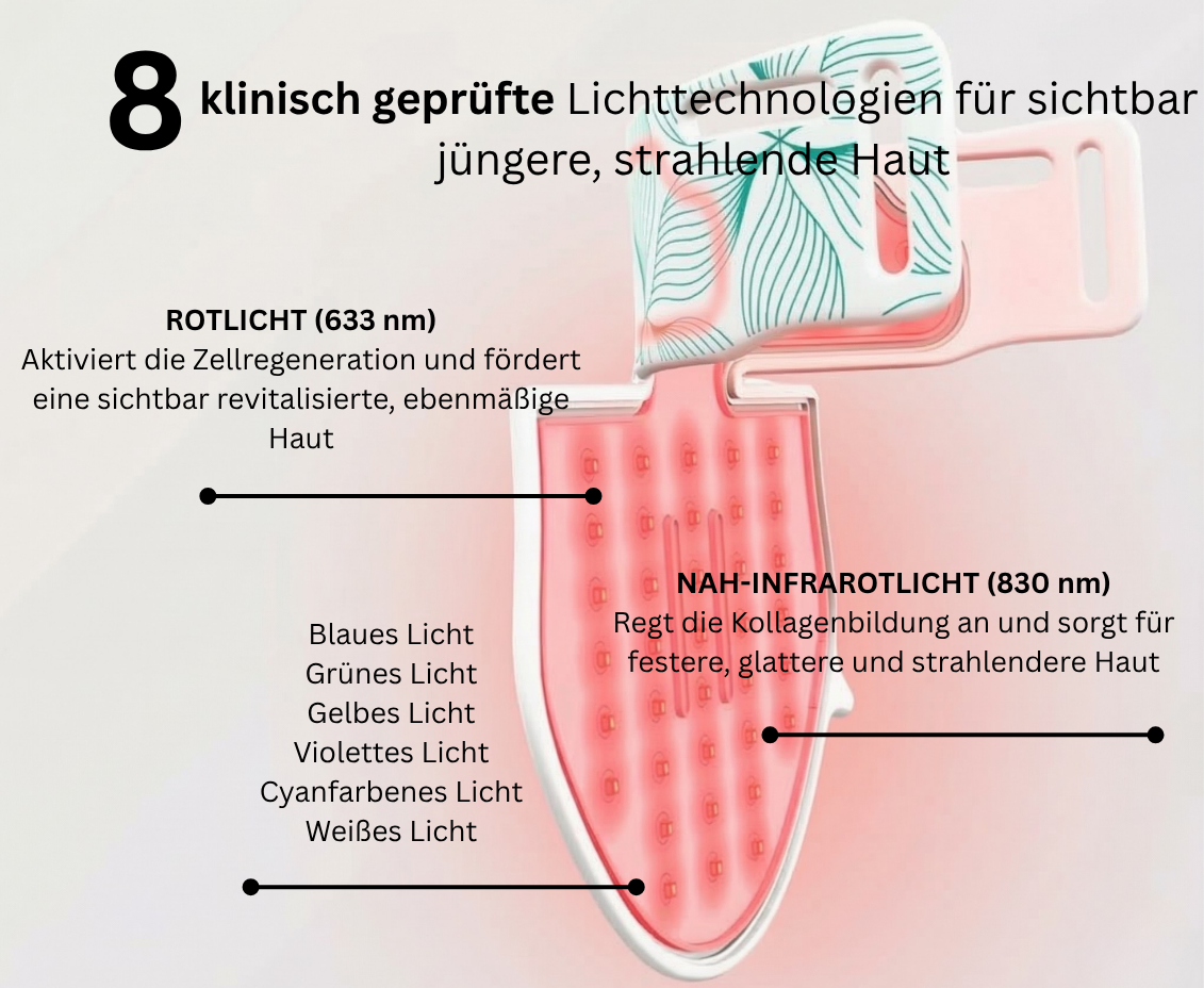Carvenchy LED Hals- & Dekolleté-Maske